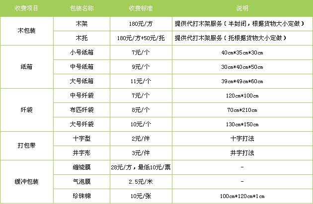 钢城区到南昌物流专线