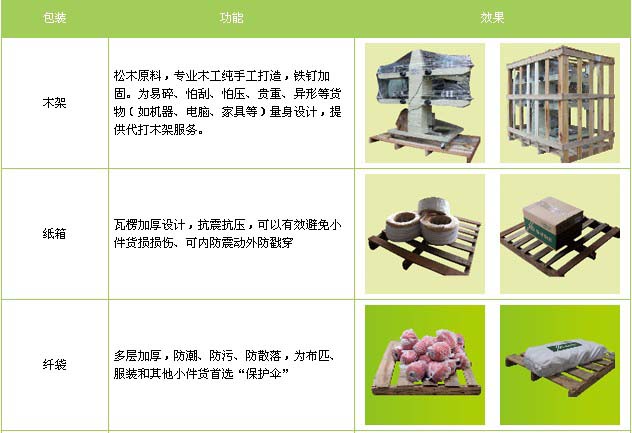 钢城区到南昌物流专线